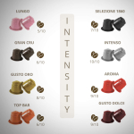 Кофейные капсулы GRAN CAFFE GARIBALDI Lungo, 10 шт. — изображение 3