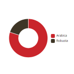 GRAN CAFFE GARIBALDI Gusto Dolce, 1 кг — изображение 4