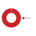 GRAN CAFFE GARIBALDI Top Bar, 1 кг — изображение 4